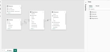 HR Turnover Dashboard Semantic Model
