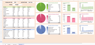 A detailed financial dashboard in a spreadsheet showing income, expenses, and savings charts for 2025.