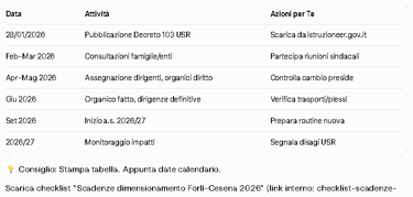 Tabella che mostra gli accorpamenti scolastici in Alta Vallata del Bidente, Forlì e Cesenatico, con 