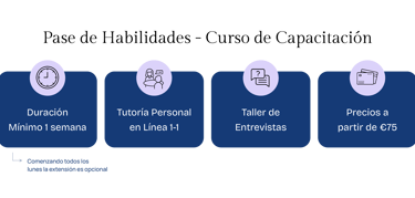 Boost Your Confidence with Skills Pass Training Modules