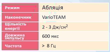 фото схема характеристик Фази Кофгуляції