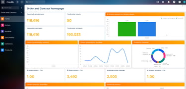 order contarct life cycle crm creatio low code no code rapid easy efficient development