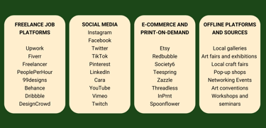 a number of different types of social media
