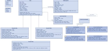 User Management - Domain Layer Class Diagram