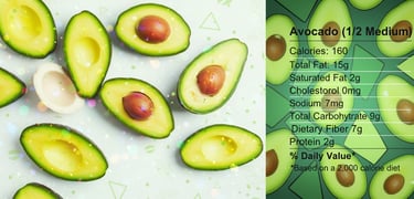 Avocado Kalorien