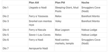 Itinerario backpacker de viaje a Fiji en 7 días