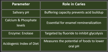 caries-biochemical insight