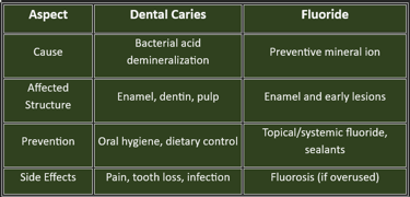 caries-summary