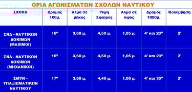 ΟΡΙΑ ΑΓΩΝΙΣΜΑΤΩΝ ΑΘΛΗΜΑΤΑ ΣΧΟΛΩΝ ΝΑΥΤΙΚΟΥ ΣΝΔ ΝΑΥΤΙΚΩΝ ΔΟΚΙΜΩΝ ΥΠΑΞΙΩΜΑΤΙΚΩΝ ΣΜΥΝ