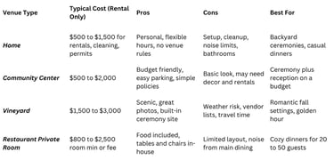 a table with a price tag on it