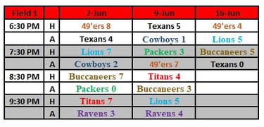 Tuesday game results