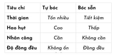 trứng chim cút bóc vỏ sẵn bảng so sánh nên tự bóc hay mua bóc sẵn