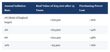 IB Economics how inflation compounds over fifteen years