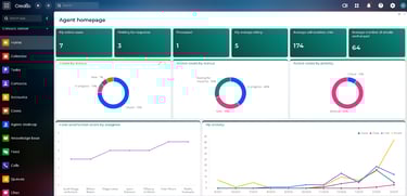 Agent Dashboard Creatio