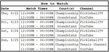 PPA Bristol Open How to Watch