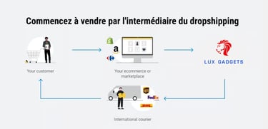 dropshipping