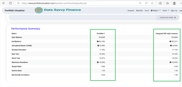 [Image Reference: Performance statistics table showing Sharpe ratios, Sortino ratios, and other key