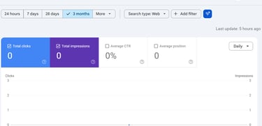 Blog Post Day 1 showing Google Search Console report for June 16, 2026