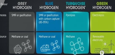 Hydrogen Category