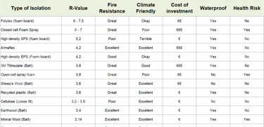 Insulation Overview