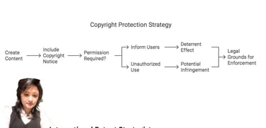 software development industry, protecting intellectual property is paramount. copyright lawyer