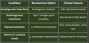 genetic disorders tooth