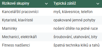 tenisový loket rizikové skupiny 