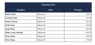 Clasificación de Valence fit