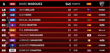 kelasmen motogp 2025