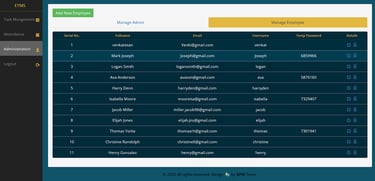 employee-task-management-system-admin-manage-employees