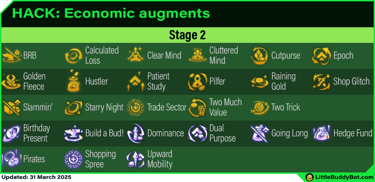 Teamfight Tactics TFT Set 14 Cyber City Econ Economicaugments list table stage 2 stage 3 stage 4