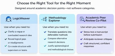 Choose the right tool for you