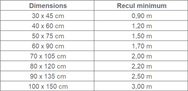 Dimensions