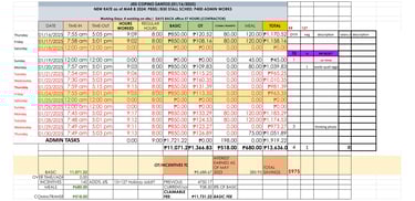 spreadsheet design