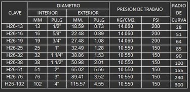 MANGUERA PARA QUIMICOS CONVOLUTED 