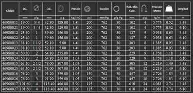 manguera stallion gates para descarga de químicos 
