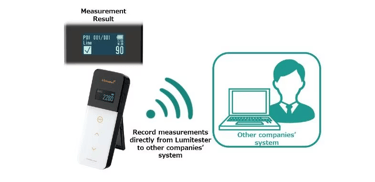 Integración Lumitester Kikkoman A3