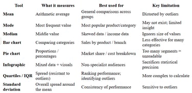 IB Business Management Descriptive Statistics Summary