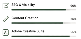 skills 3