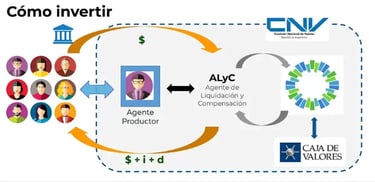 Sujetos CNV – Agentes ALyC AN  FCI fiduciarios UIF
