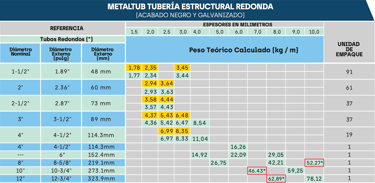 Ficha tecnica tubería redonda cuadrada Acesco