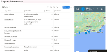 Lugares interesantes
