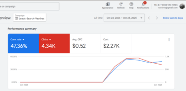Vac tire google ads dashboard