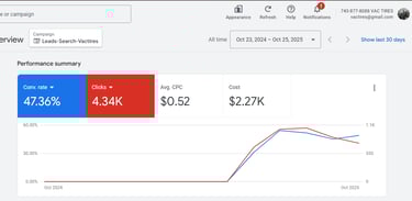 Vac tire google ads dashboard