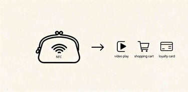 Infographic: NFC connects a product to video, shopping, and loyalty features
