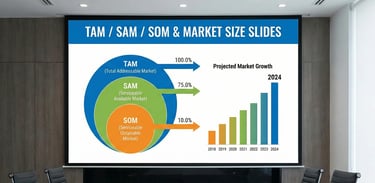 A presentation slide in a conference room displaying a TAM/SAM/SOM diagram and a projected market gr