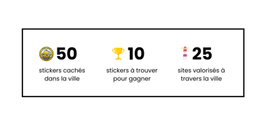 visuels indiquant le nombre de stickers (50), du nombre de stickers à trouver (10) et des sites valorisés (25)