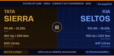 Tata Sierra vs Kia Seltos : full comparison across design, performance, features, safety and real-wo