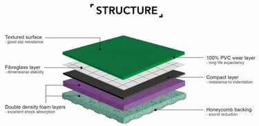Badminton flooring structure