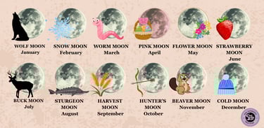 Full Moon Names for Each Month Soul Sisters Tarot